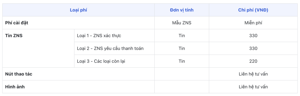 bieu-phi-su-dung-tin-nhan-zns